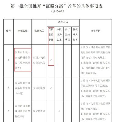 取消因私出入境中介資質認證 移民大門關閉還是開放新篇章？